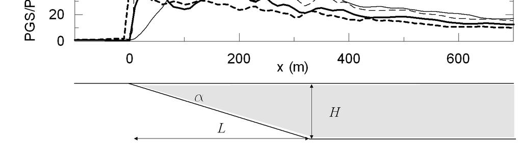 Chapter 2. Transient seismic ground strains Figure 2.