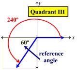 the axis to the terminal ray of angle.