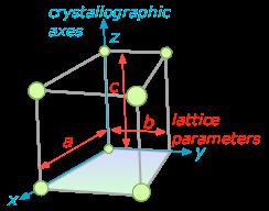 Crystallographic axes are imaginary lines of reference inside a crystal that intersect at a crystal centre. Any crystal has either 3 or 4 crystallographic axes (a, b and c or a1,a2,a3,c).