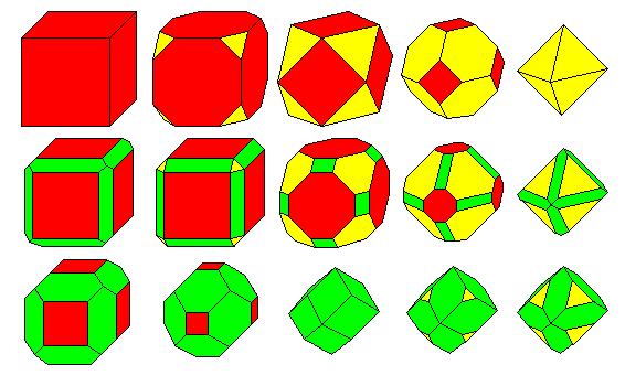 ISOMETRIC or CUBIC All edges equal, all