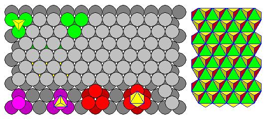 Space lattices: is a 3-Dimensional array of points in space that can be repeated