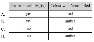 R. Janssen, MSEC Chemistry 1 Provincial Workbook (Unit 0), P. 0 / 69 85. Which of the following is the net ionic equation for the titration reaction of NH (aq) with HCl(aq)? + - A.