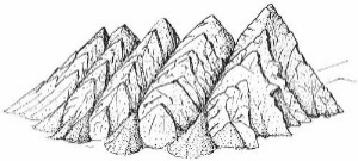 (Himalayas) Mountain Type Formation Description Example Tectonic