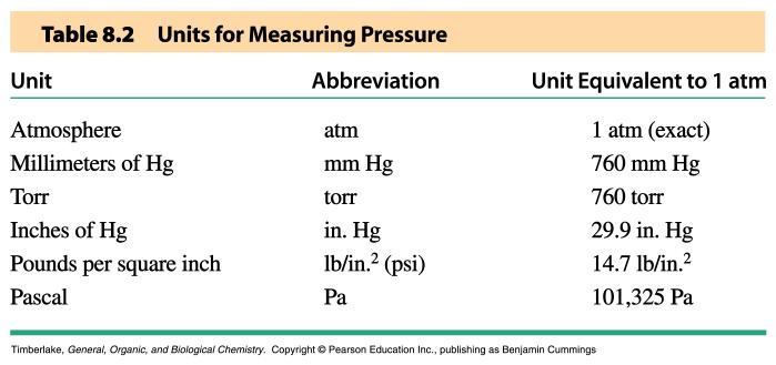 A. The downward pressure of the Hg in a barometer is than/as the weight of the atmosphere. 1) greater 2) less 3) the same A.