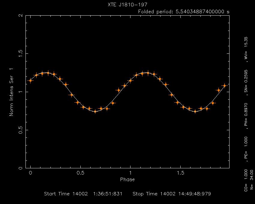 005 Radio peak phase : 0.151+\-0.