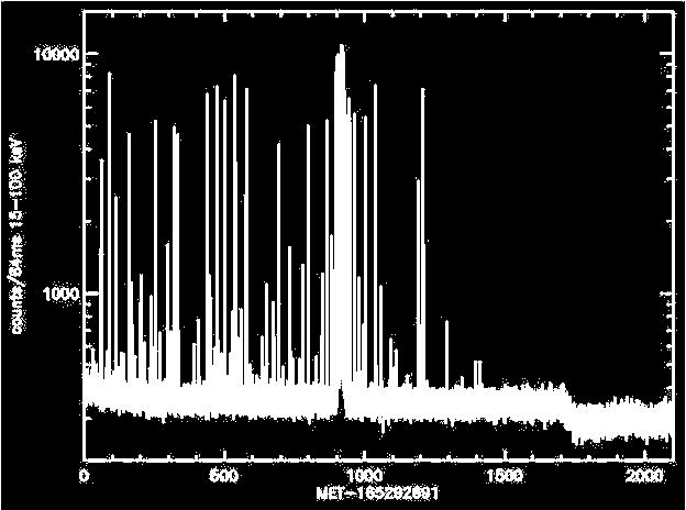 March 2006 More than 100 single bursts