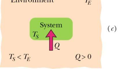 Heat is zero when no energy is transferred between the system s thermal energy and its