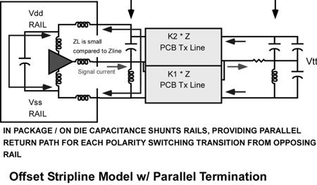 However, FPGA capacity growth, coupled with ever decreasing power rail voltages imposes new low-impedance requirements that challenge both the economy and efficacy of traditional MLCC bypass
