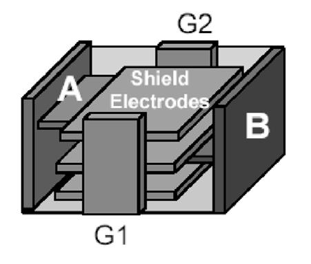 G1 and G2 plates connect completely across the short device axis, while A and B plates run the long device axis, similar to a conventional MLCC capacitor. K = 2 / ( 2 1 2 1 ) / 2 = 0.