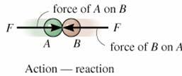 Fundamental Concepts Newton s 3 rd Law Reciprocal