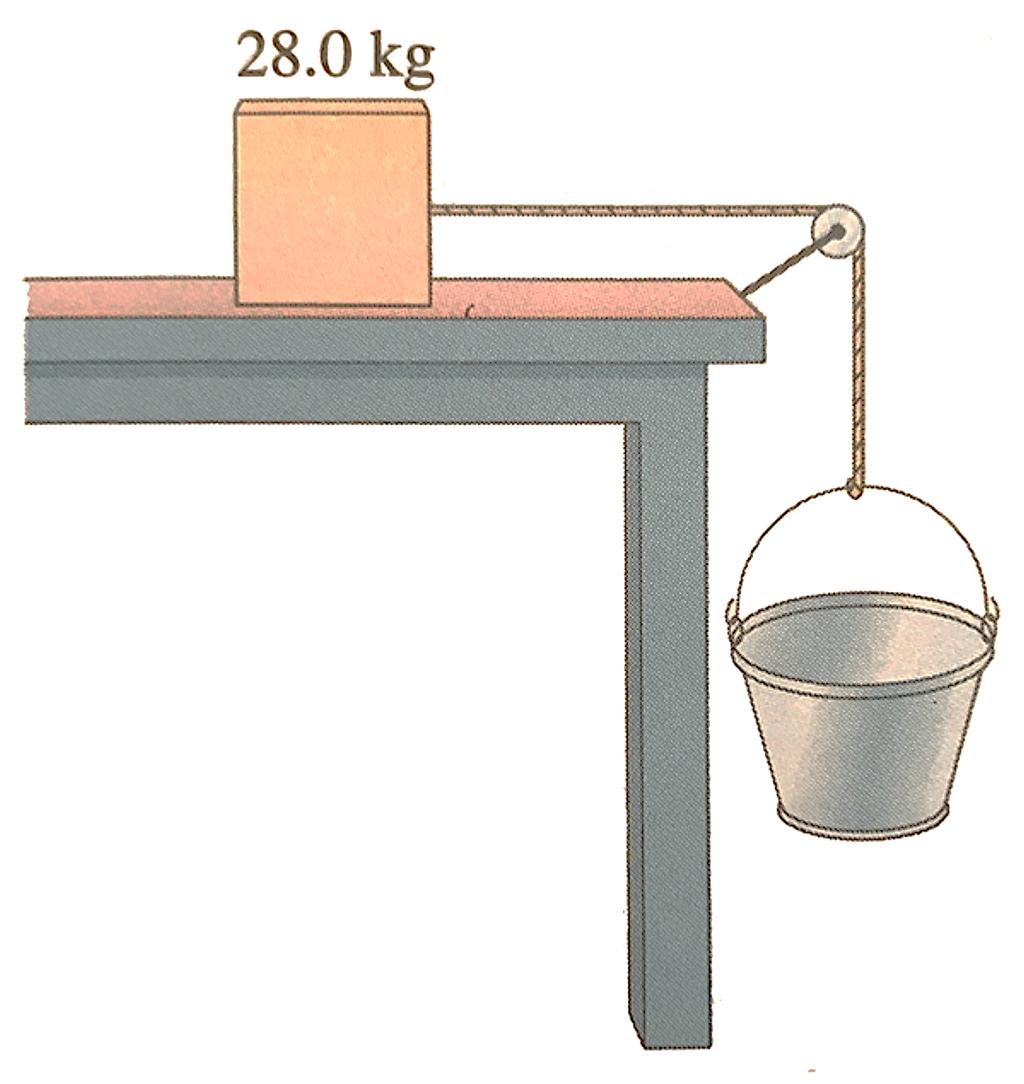59. * A 28-kg block is connected to a 1.35 kg bucket by a cord running over a frictionless pulley as shown below. The coefficient of static friction between the table and the block is 0.