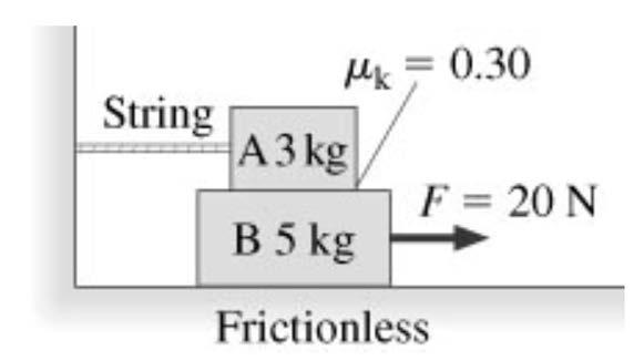 QuickCheck 5.11 Consider the situation in the figure. Which pair of forces is an action/reaction pair? A. The tension of the string and the friction force acting on A B.