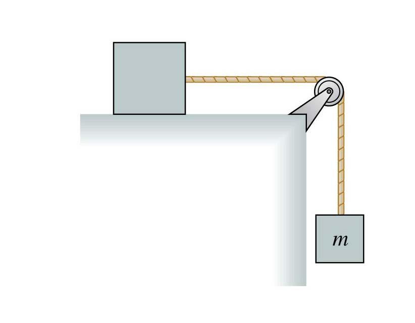 QuickCheck 5.15 The top block is accelerated across a frictionless table by the falling mass m.