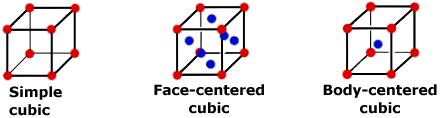 1. Cubic (Isometric) System 45 3 Bravais lattices Symmetry elements: