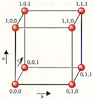 By convention, the edge of a unit cell always connects equivalent points.