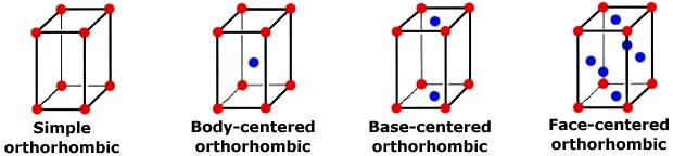 5. Orthorhombic System 62 Four Bravais lattices Symmetry element: