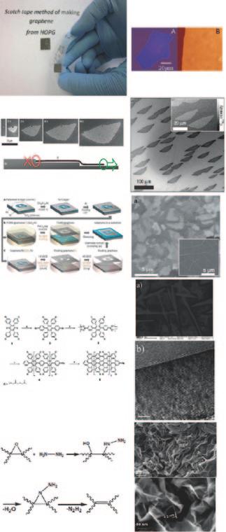 30 2 Synthesis, Structure, and Properties of Graphene and Graphene Oxide Table 2.1 Synthesis of graphene [15] (Reprinted with permission from [15]. copyright (2014) by Elsevier.