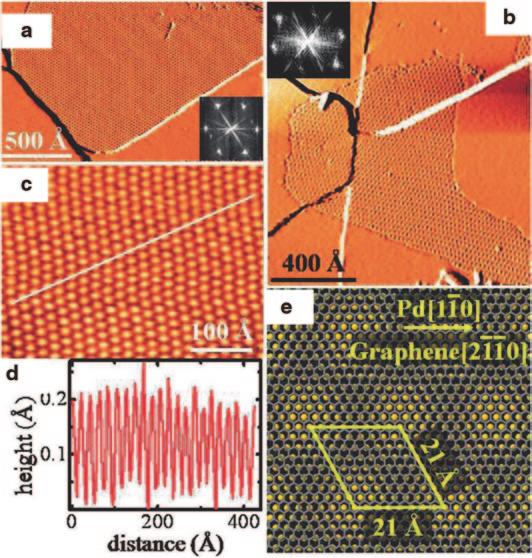 2.2 Synthesis Methods of Graphene and Graphene Oxide 35 Figure 2.2b shows the wafer-scale graphene synthesis on evaporated Ni films [55].