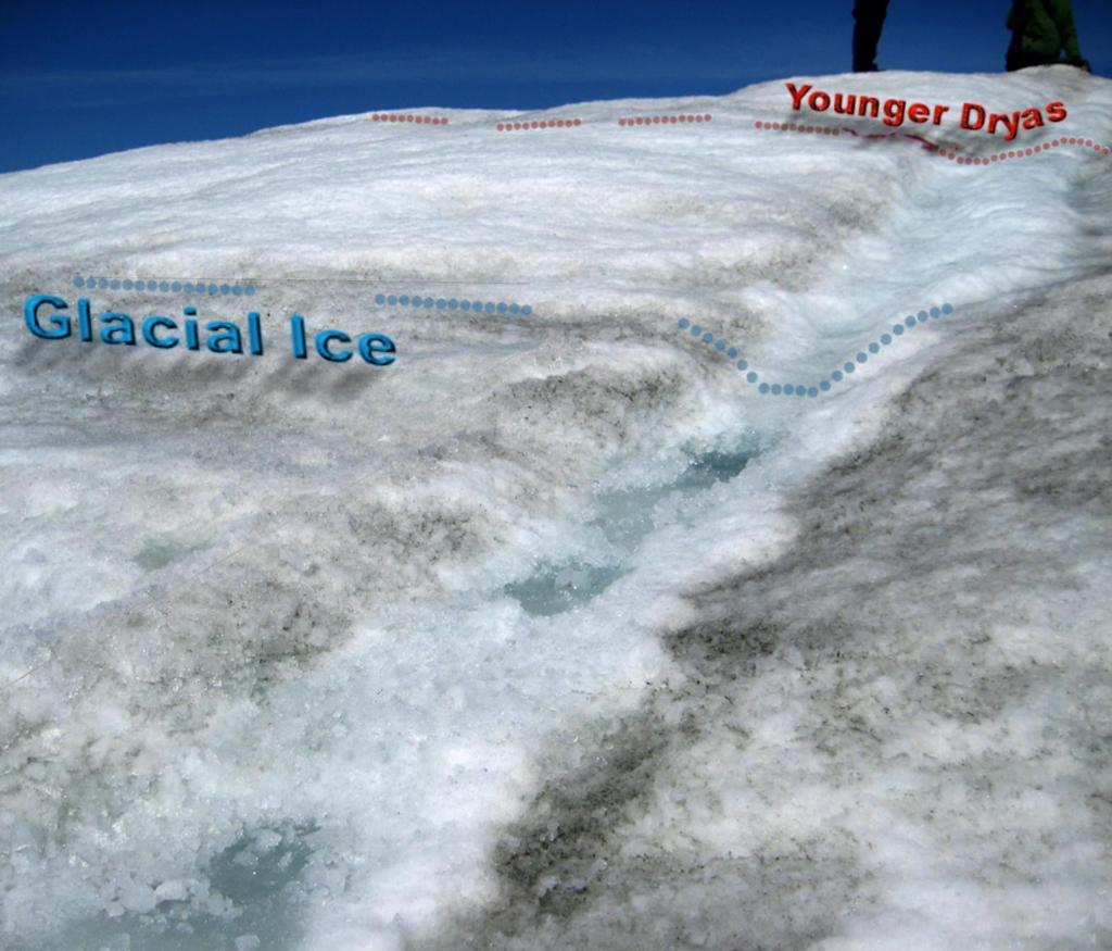 the last Ice Age (blue text), 2) followed a band of white ice during a brief period of warming, 3) followed by an even thin,
