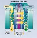 Types of Energy Transformations Electrochemical