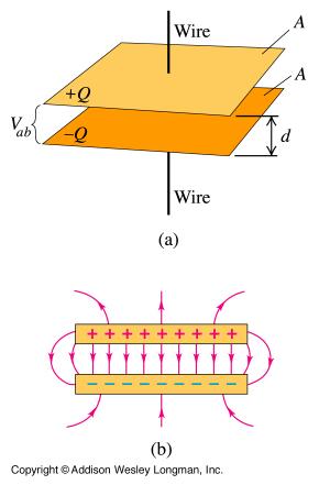 Principles of Energy Transformation Capacitive Transducers Voltage between plates: Vab = Ed Q Q C = = = V Ed ε A d