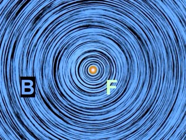 magnetic field (Tesla) B S I F J e http://ocw.mit.