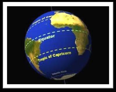 4 An easy way of remembering which hemisphere of the earth is at the top and which