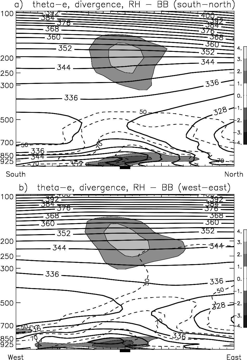 composites. 2) UPPER LEVELS The north-to-south vertical cross section (Fig.