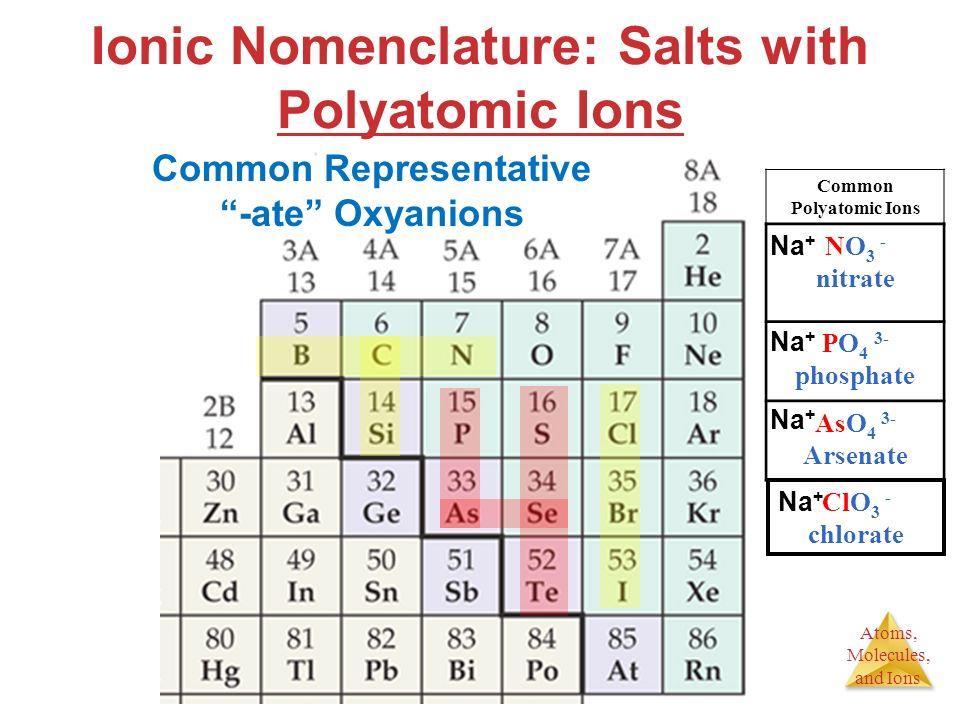 alkaline earth metals, halogens, noble gases, transition metals, inner transition metals (lanthanides & actinides)
