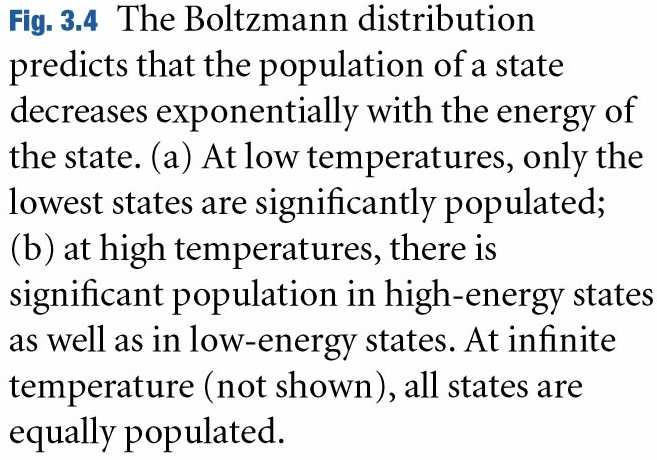 3.2 Entropy Boltzmann