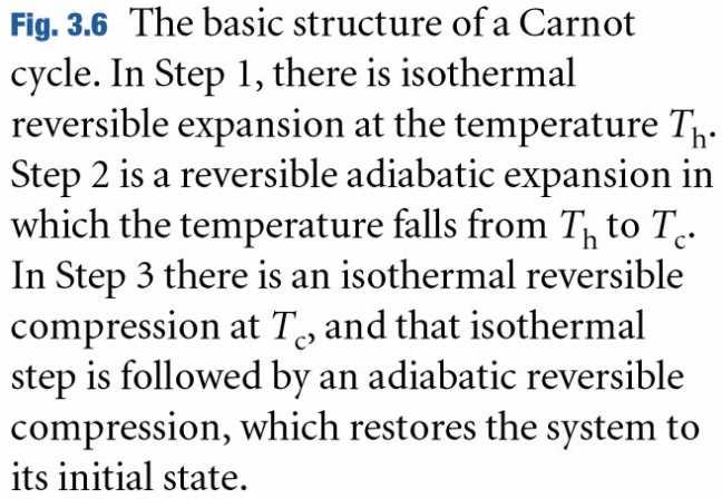 Carnot cycle 1. Reversible isothermal expansion from A to B at T h ; the entropy change is q h /T h, q h is the energy supplied to the system as heat from the hot source. 2.