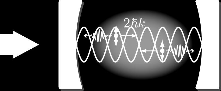 rec j 2~ki ^ª = p Nj0i + ^c j 2~ki j0i creates a collective momentum excitation ^H int = Z ^ª y (~r) ^H a c ^ª(~r)d