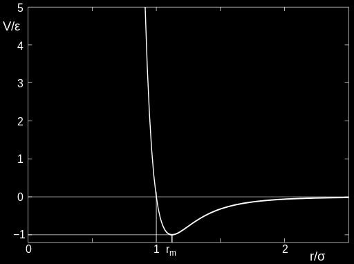 Empirical forces: Lennard Jones X V(r i ) = v r i i<j apple v(r) =4 r 12 r j r 6 proposed 1924