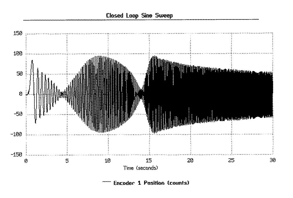 2-6i Sine Sweep (Frequency) Response Data With Various Trajectory / Plotting Options The