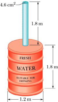 Example: The figure shows the vessel which is filled with water to the top of the tube.