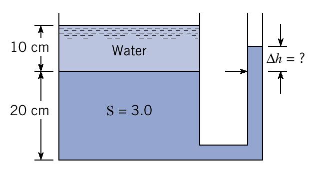 Example: Find the location of the surface in the manometer The distance h is the height of the liquid in the manomoter