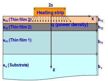 where s, f, f, f 3 denote the substrate and thin film layers. The parameter Ti is the temperature oscillation amplitude and i is the thermal diffusivity of each layer.