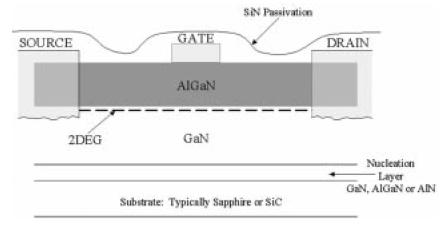 Figure -: Typical AlGaN/ GaN HEMT device structure. [] The typical AlGaN/ GaN HEMT device structure is shown in Figure - [].