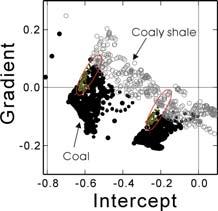 and coaly shale. Red circles indict the AVO attributes from well G12-3.