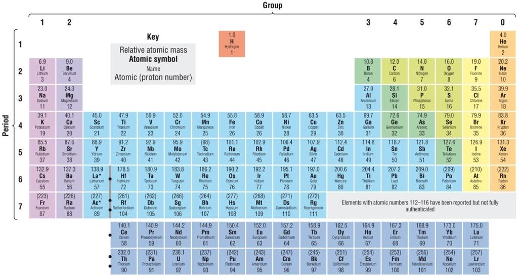 The modern Periodic Table The elements are arranged in increasing atomic number.