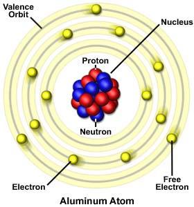 neutrons 13