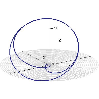 Orbits in NUT de Sitter Orbits in NUT de Sitter space time terminating orbit (for θ [0, π 2 ]) quasihyperbolic escape