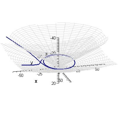 orbit (θ (0, π 2 )) C.