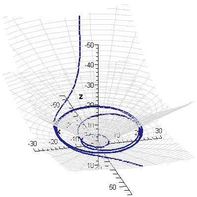 escape orbit (θ (0, π 2 )) C.