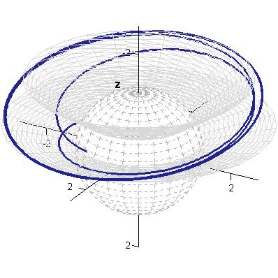 Orbits in NUT de Sitter Orbits in NUT de Sitter space time terminating orbit (θ (0, π 2 )) quasihyerbolic escape