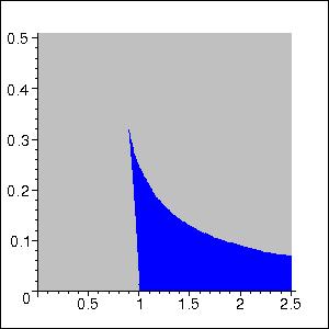 Orbits in Schwarzschild de Sitter Orbits in Schwarzschild de Sitter space time (f) Λ = 10 45 km 2 (g) Λ = 0 (h) Λ = 10 45 km