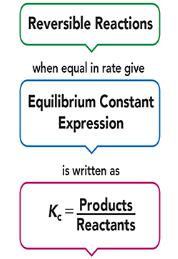 Section 10.3 Equilibrium Constants Goal: Calculate the equilibrium constant for a reversible reaction given the concentrations of reactants and products at equilibrium.