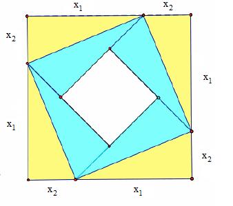 . Jednoduché dôkazy pre premenné AG NEROVNOS Obr. 6: Geometrický dôkaz.1, [31] tak, ºe x 1 > x.