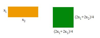 najmen²í obvod spomedzi v²etkých obd ºnikov s plochou x 1 x 4s = 4 x 1 x x 1 + x.