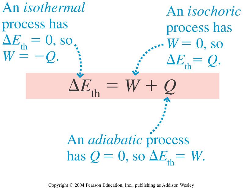 Heat depends on path E th = E th f E th i same (E th is state variable) W A + Q A = W B + Q B W B > W A (area under curve); W A, B < 0 Q B >Q A (Q, W are not state variables) Adiabatic Process (Q=0)